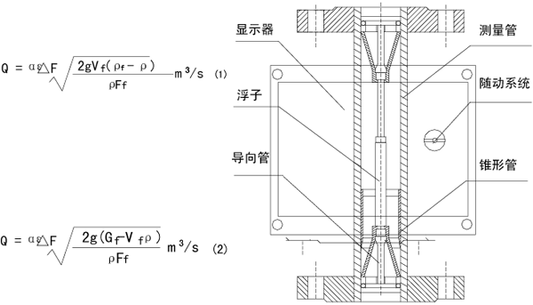 智能型金属管浮子流量计